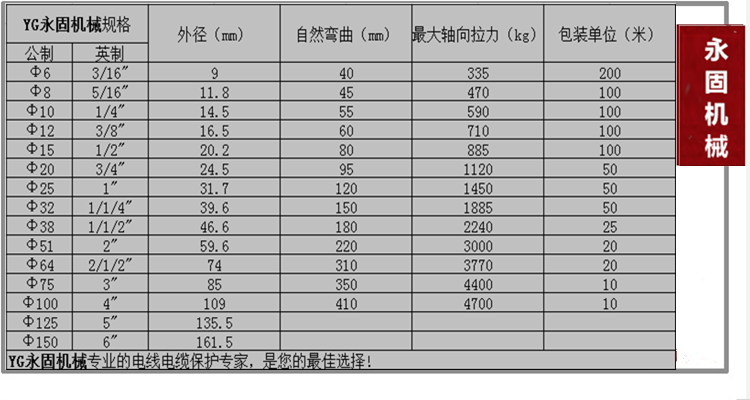 普通型外包塑金屬軟管產品規(guī)格型號