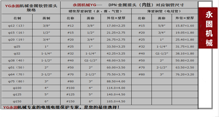DPN內牙式金屬軟管接頭產品規(guī)格型號